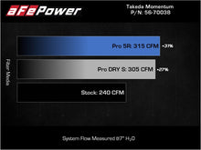 Load image into Gallery viewer, aFe power flow chart for air filter performance