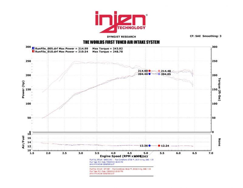 Injen 13-14 Hyundai Genesis Coupe 2.0L 4cyl Turbo GDI Polished Short Ram Intake w/ Heat Shield - DTX Performance