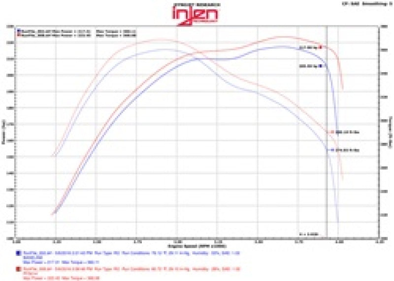 Injen 14-16 Jeep Grand Cherokee 3.0L V6 Turbo Polished Short-Ram Intake w/MR Tech and Heatshield - DTX Performance