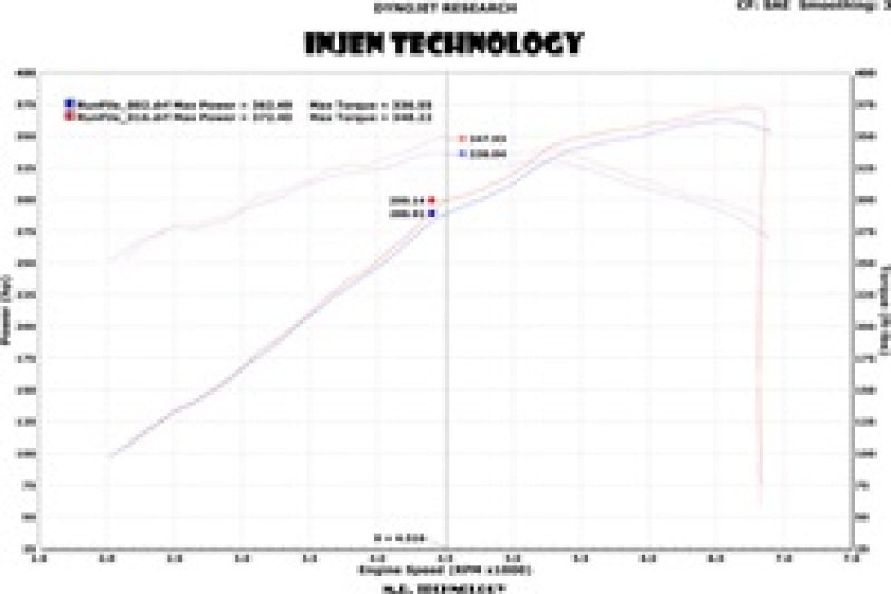 Injen 13 Jeep Grand Cherokee SRT-8 6.4L V8 Polished Short Ram Intake w/ Heat Shield - DTX Performance