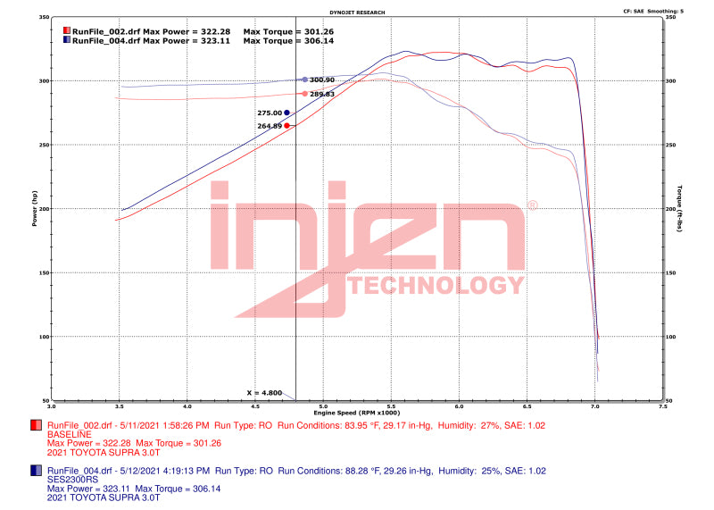 Injen 20-23 Toyota GR Supra 3.0L Turbo 6cyl SS Race Series Cat-Back Exhaust - DTX Performance