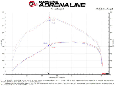 aFe Momentum HD Pro 10R Cold Air Intake System 20-21 RAM 1500 3.0L V6 (td) dyno test results chart