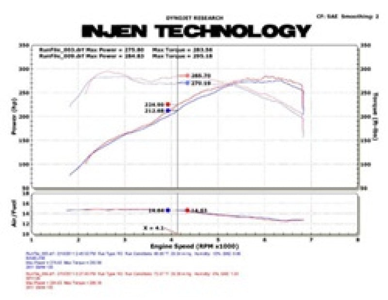 Injen 11 BMW E82 135i (N55) Turbo/E90 335i Polished Tuned Air Intake w/ MR Technology, Air Fusion - DTX Performance