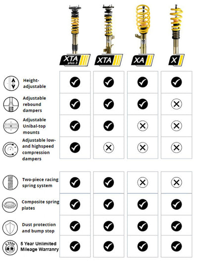 ST Coilover Kit 2011+ Chrysler 300C 2WD / 2011+ Dodge Charger specifications chart