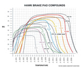 Hawk AP Racing Alcon DTC-60 Race Brake Pads
