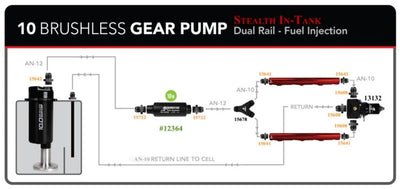 Diagram of Aeromotive TRV 6 Gallon Brushless Spur 10.0 Fuel Cell with gear pump and fuel injection system.
