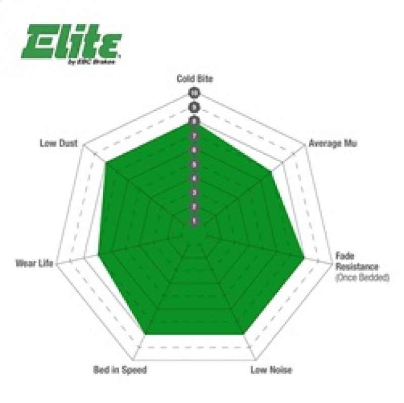 EBC 98-07 Lexus LX470 4.7 Greenstuff Rear Brake Pads