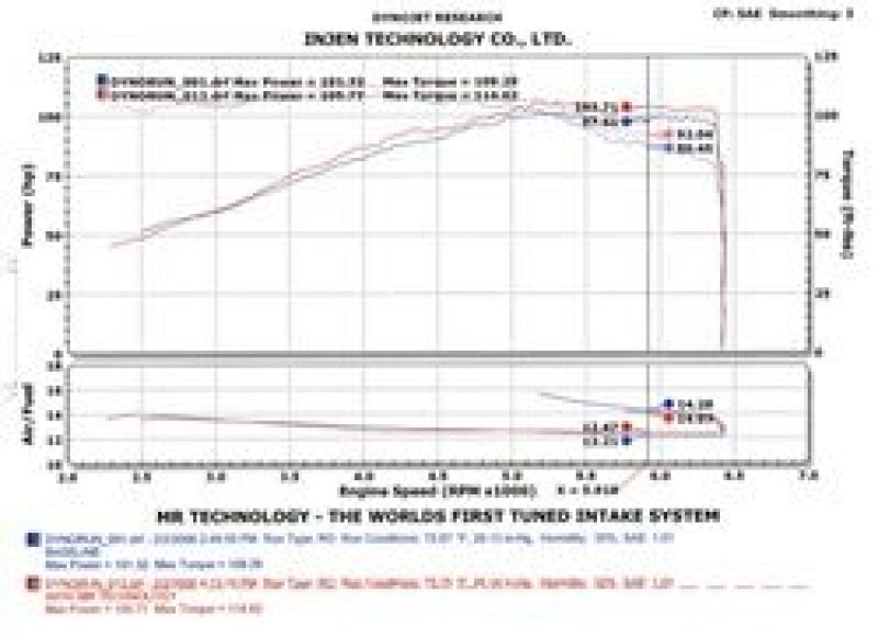 Injen 2002-2006 Sentra 1.8L 4 Cyl. Black Cold Air Intake - DTX Performance