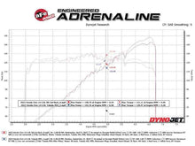 Load image into Gallery viewer, aFe POWER Takeda 2.5in 304 SS Cat-Back Exhaust w/ Polished Tips 22-25 Honda Civic L4-2.0L