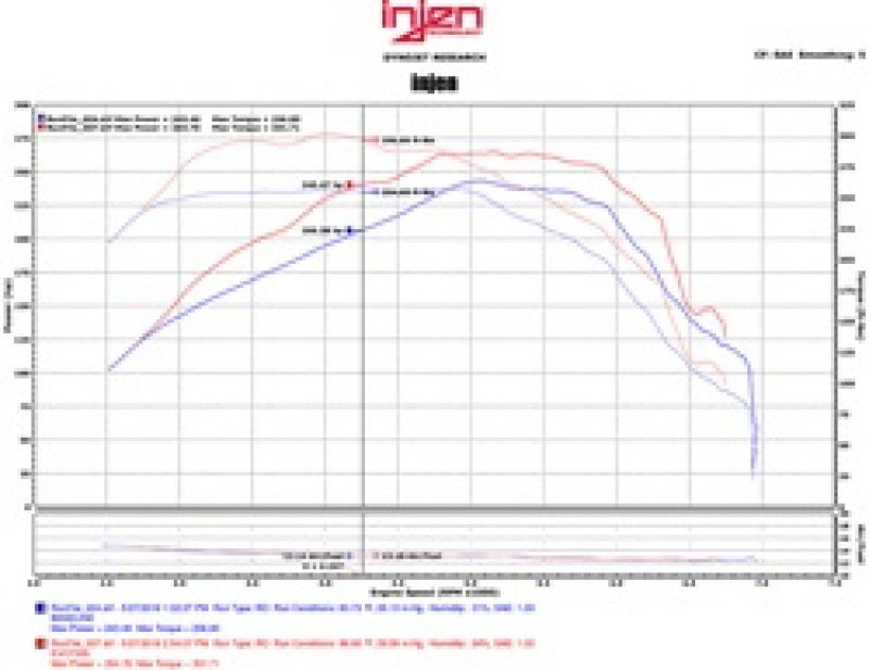 Injen 16-20 Chevy Camaro L4 2.0L Turbo LTG Ecotoec (LT) Evolution Intake - DTX Performance