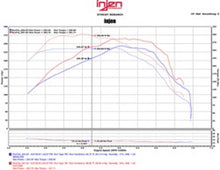 Load image into Gallery viewer, Injen 16-20 Chevy Camaro L4 2.0L Turbo LTG Ecotoec (LT) Evolution Intake - DTX Performance