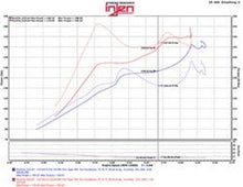 Load image into Gallery viewer, Injen 2016+ Honda Civic 1.5L Turbo (Excl Si) Polished Short Ram Air Intake - DTX Performance