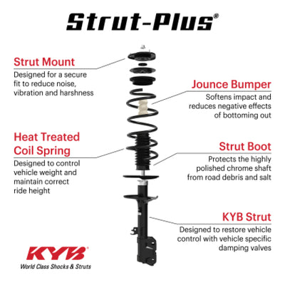 KYB 18-21 Ford Expedition (Exc. Elec. & Off Road Susp.) Strut-Plus Assembly - Rear details with labeled components.