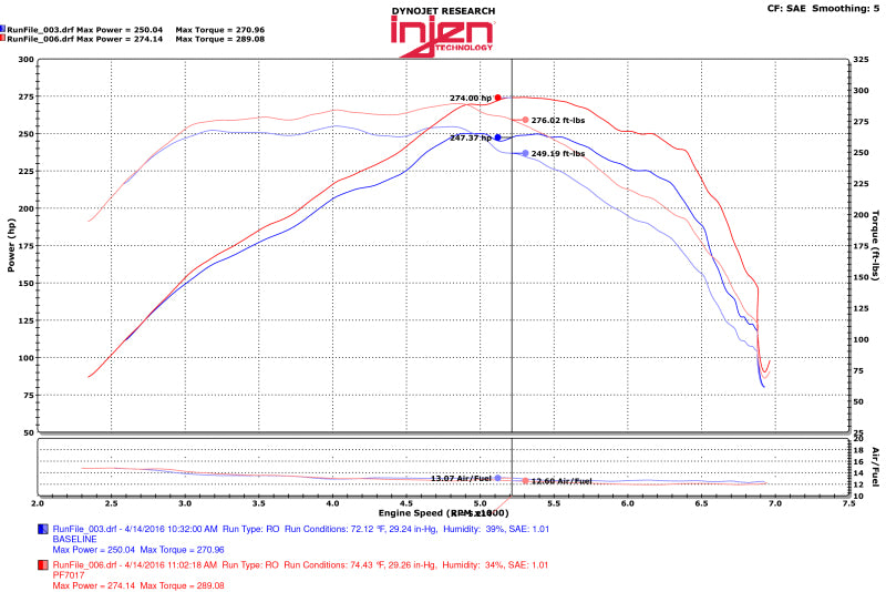 Injen 2016+ Chevy Camaro 2.0L Polished Power-Flow Air Intake System - DTX Performance