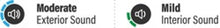 Load image into Gallery viewer, Image showing moderate exterior and mild interior sound levels.