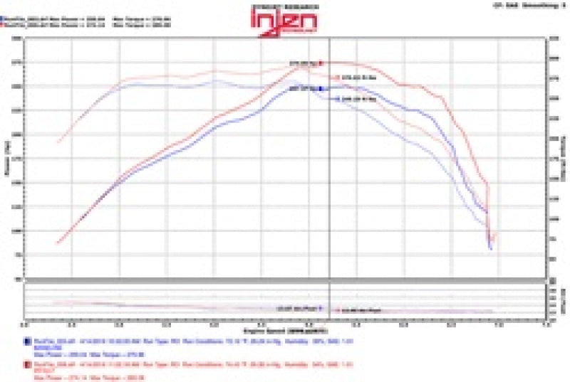 Injen 2016+ Chevy Camaro 2.0L Polished Power-Flow Air Intake System - DTX Performance