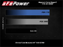 Load image into Gallery viewer, Performance chart for aFe Magnum FORCE Stage-2 Pro 5R Cold Air Intake 19-20 GM Silverado/Sierra 1500 V8-5.3L