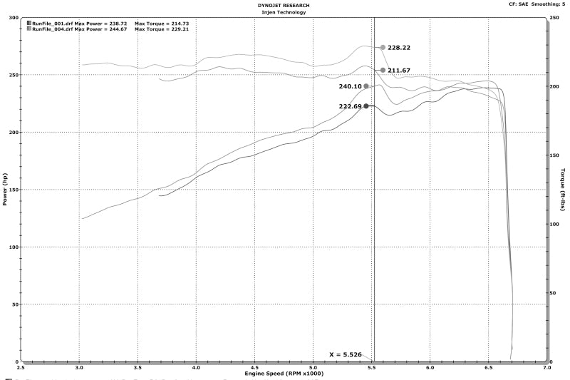 Injen 16-20 Dodge Durango / Jeep Grand Cherokee 3.6L V6 Polished PF Short Ram Cold Air Intake - DTX Performance