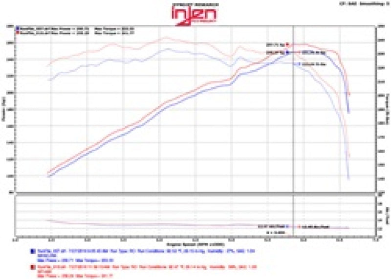 Injen 2015+ Acura TLX 3.5L V6 Black Cold Air Intake - DTX Performance