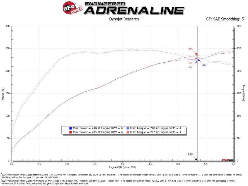 aFe 24-25 Volkswagen Atlas L4-2.0L (t) Momentum GT Cold Air Intake System w/ Pro 5R Filter