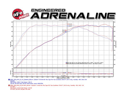 Dyno chart for aFe MagnumFORCE Intake Stage-2 Pro DRY S 2017 BMW 340i (F30) performance