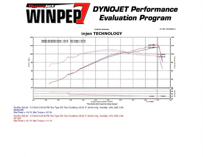 Injen 11-12 Hyundai Elantra 1.8L 4cyl Polished Tuned C/A Intake w/MR Tech & Web Nano-Fiber Filter - DTX Performance