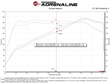 Load image into Gallery viewer, aFe 22-23 Honda Civic L4 1.5L (t) Takeda Momentum Cold Air Intake System w/ Pro DRY S Filter - DTX Performance