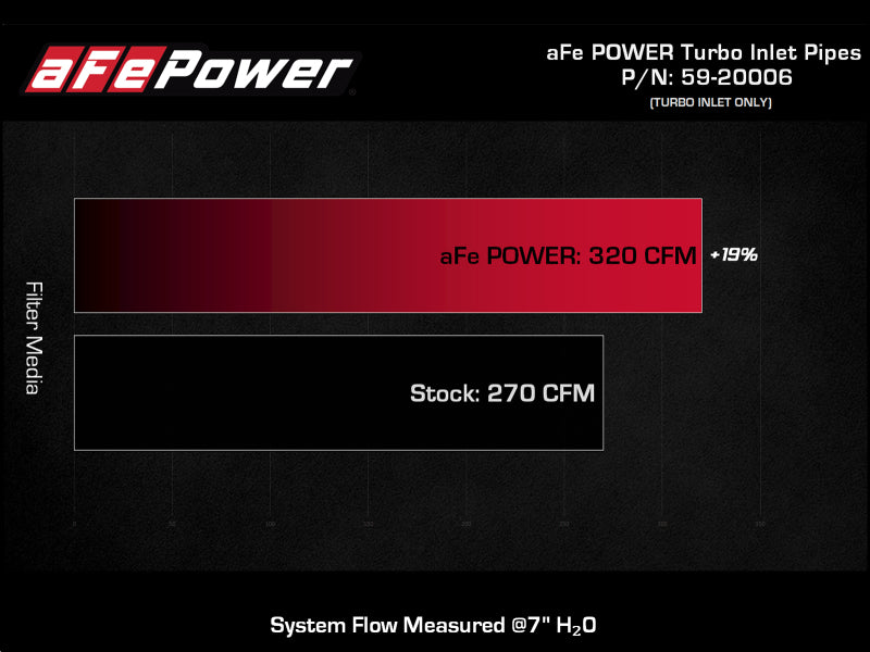 aFe 15-16 Ford F150 V6 3.5L Turbo Inlet Pipes - Black - DTX Performance