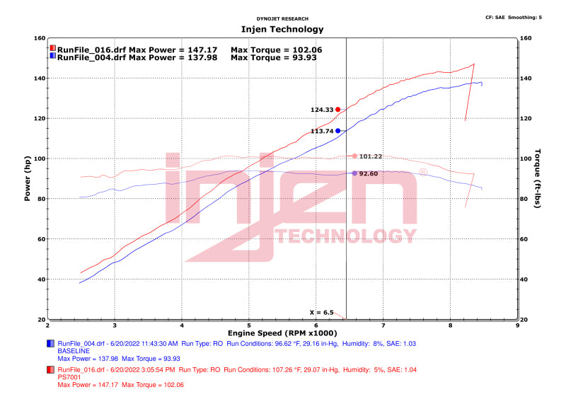 Injen 20-23 Polaris Slingshot L4-2.0L Wrinkle Red Cold Air Intake - DTX Performance