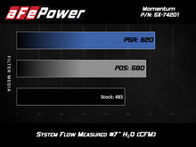 Load image into Gallery viewer, Chart comparing system flow measurements for aFe Momentum Air Intake System Pro DRY S Stage-2 Si 2014 Chevrolet Corvette (C7) V8 6.2L.
