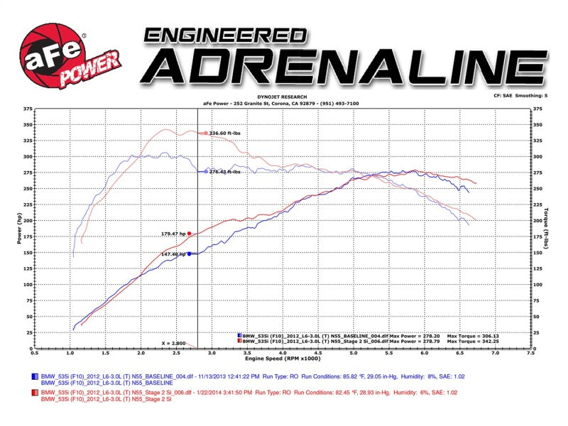 aFe MagnumFORCE Intake Stage-2 Si Pro DRY S 11-16 BMW 535i (F10) L6 3.0L (t) N55 performance chart