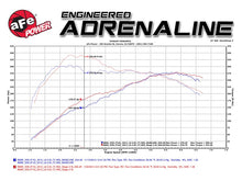 Load image into Gallery viewer, aFe MagnumFORCE Intake Stage-2 Si Pro DRY S 11-16 BMW 535i (F10) L6 3.0L (t) N55 performance chart