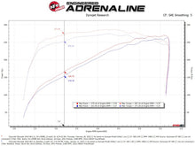 Load image into Gallery viewer, Dyno chart of aFe Magnum FORCE Stage-2 Pro 5R Cold Air Intake for GM Silverado/Sierra, showing performance gains and engine power output.