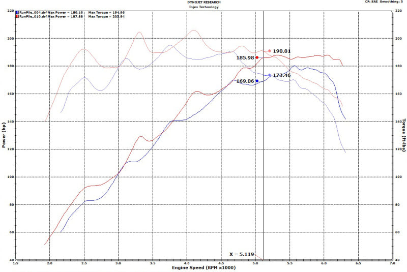 Injen 18-20 Hyundai Veloster L4-1.6L Turbo SP Cold Air Intake System - DTX Performance