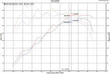 Load image into Gallery viewer, Injen 18-20 Hyundai Veloster L4-1.6L Turbo SP Cold Air Intake System - DTX Performance