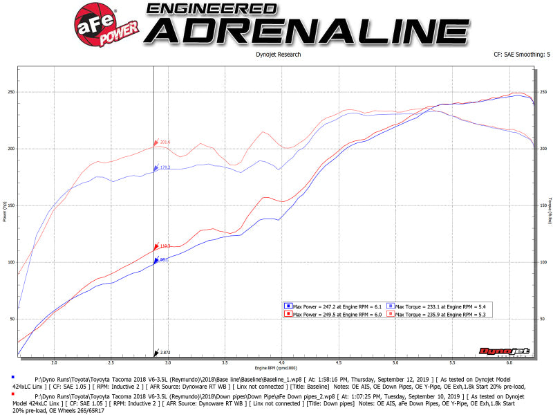 aFe Twisted Steel Down Pipe 409SS w/ Cat 16-17 Toyota Tacoma V6-3.5L - DTX Performance