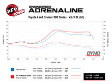 Load image into Gallery viewer, Technical Bulletin