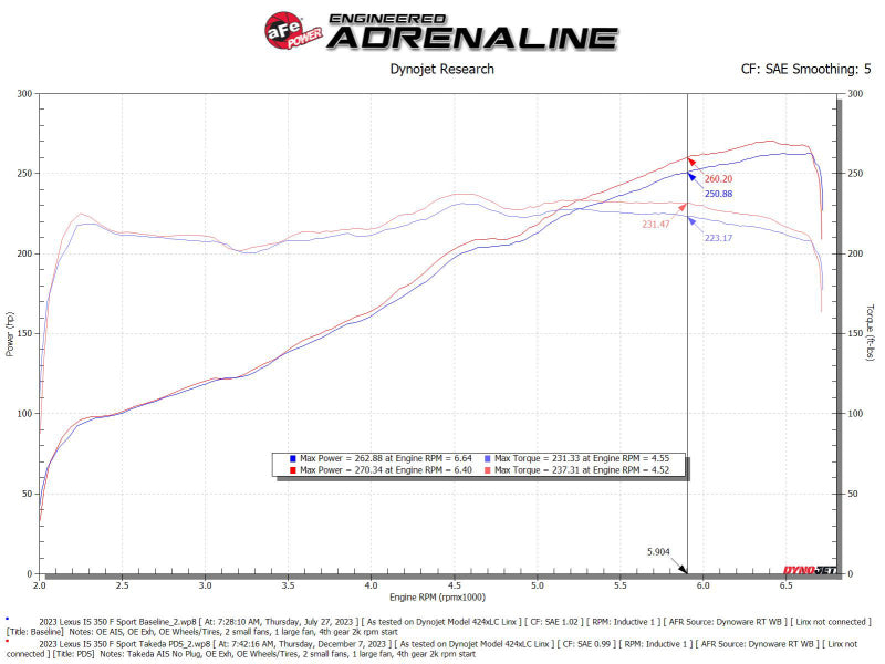 AFE Momentum Intake System W/ Pro Dry S Filter 21-24 Lexus IS300/IS350 V6 3.5L - DTX Performance