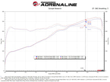 Load image into Gallery viewer, AFE Momentum Intake System W/ Pro Dry S Filter 21-24 Lexus IS300/IS350 V6 3.5L - DTX Performance