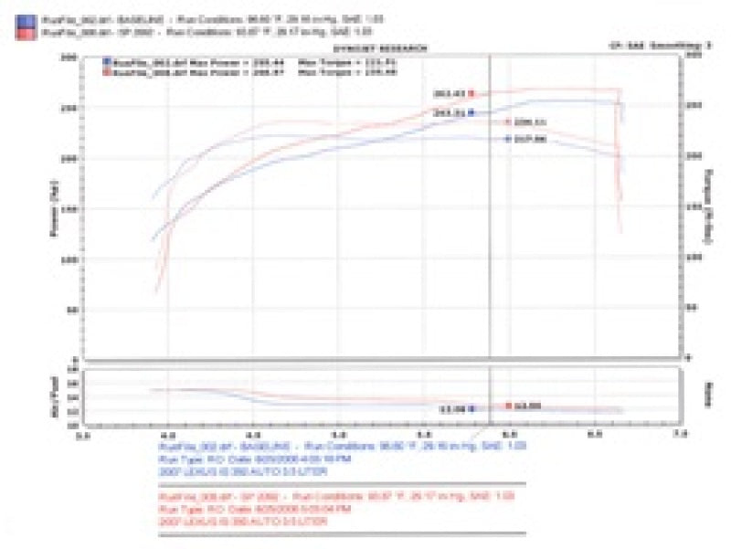 Injen 06-20 Lexus IS350 3.5L V6 Polished Short Ram Intake - DTX Performance