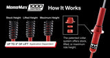 KYB 07-21 Toyota Tundra 1000 Series Front Shock