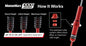 KYB 18-26 Jeep Wrangler JL 1000 Series Rear Shock