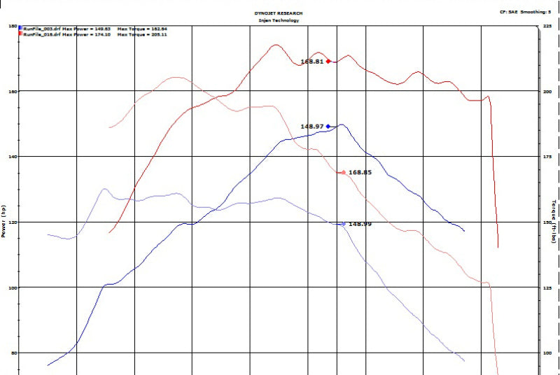 Injen 18-20 Hyundai Kona L4-1.6L Turbo Laser Black IS Short Ram Cold Air Intake System - DTX Performance