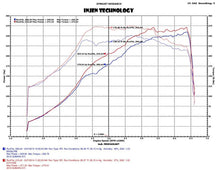 Load image into Gallery viewer, Injen 2015 Subaru STI 2.5L 4cyl Evolution Intake w/ Ram Air Scoop - DTX Performance