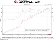 Load image into Gallery viewer, Technical Bulletin