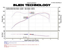 Load image into Gallery viewer, Injen 11 BMW E82 135i (N55) Turbo/E90 335i Wrinkle Black Tuned Air Intake w/ MR Tech, Air Fusion - DTX Performance