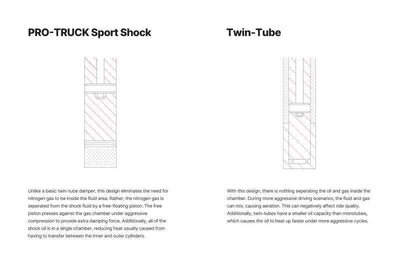 Eibach 24+ Toyota Tacoma Rear Shock diagram comparing PRO-TRUCK Sport Shock and Twin-Tube design, highlighting performance car parts.