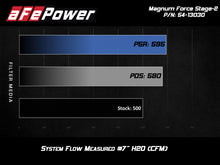 Load image into Gallery viewer, aFe POWER Magnum FORCE Stage-2 Pro 5R Cold Air Intake System flow comparison chart