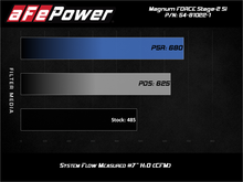 Load image into Gallery viewer, Performance comparison of aFe MagnumForce Stage 2 Si Cold Intake System for Ford Diesel Trucks V8-6.0L in chart form