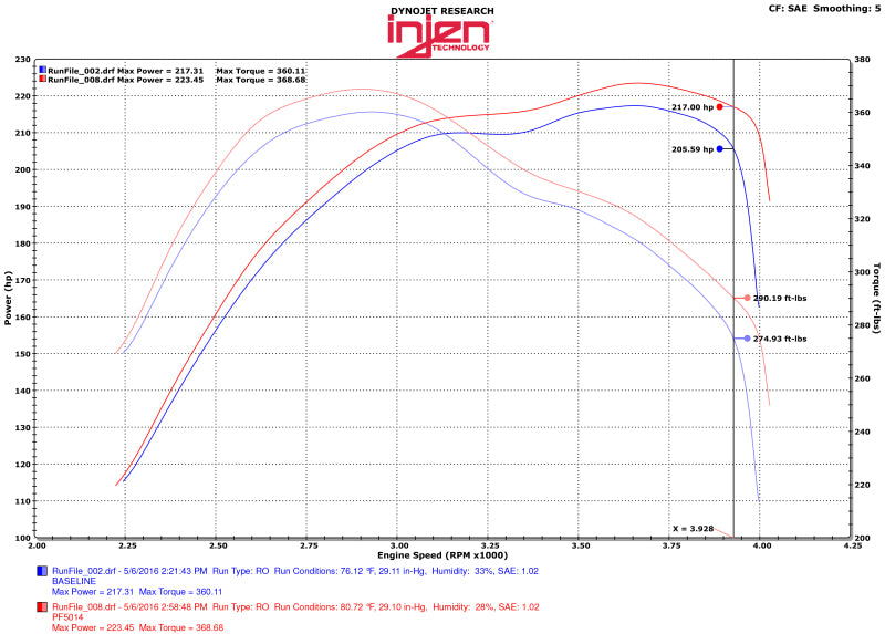 Injen 14-16 Jeep Grand Cherokee 3.0L V6 Turbo Wrinkle Black Short-Ram Intake w/MR Tech & Heatshield - DTX Performance